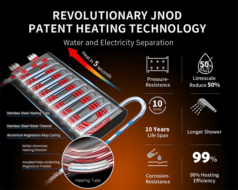 cast aluminum heating technology of a JNOD electric water heating solution for residential spaces 01