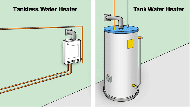 tankless & tank