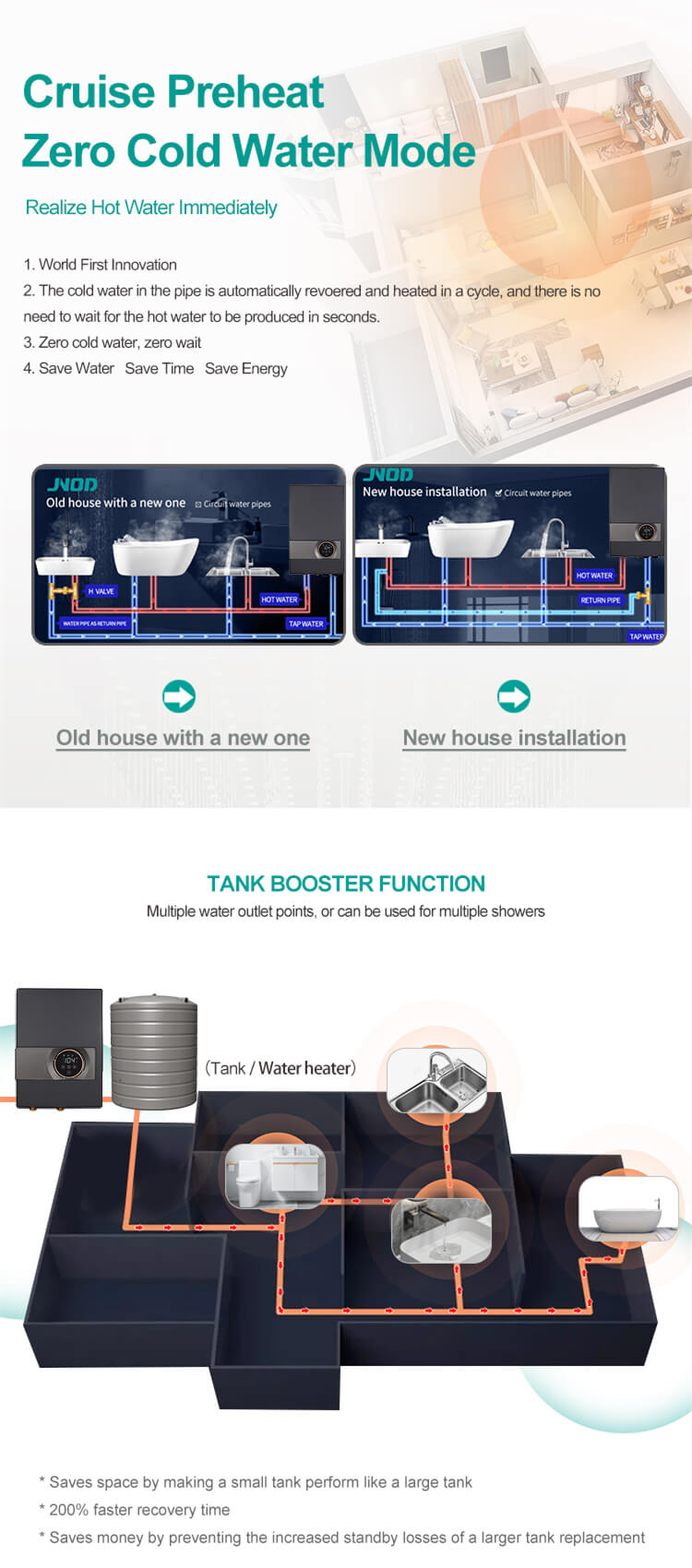 JN 004 functions