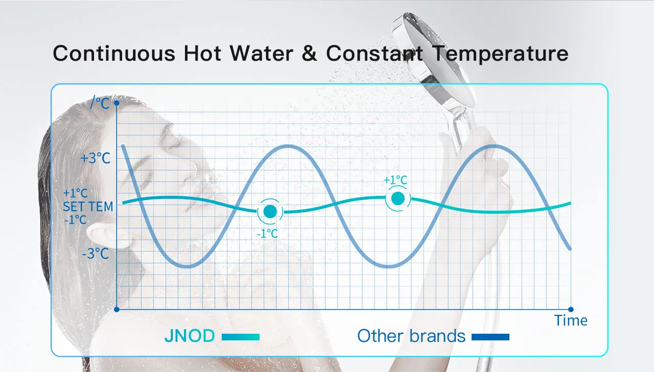 Funcionamiento de la pantalla táctil de la serie QA-T de JNOD con pantalla digital LED que muestra la temperatura de salida en tiempo real